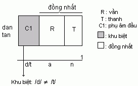 Định nghĩa thứ nhất