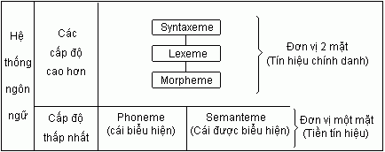 [ Lược đồ của Hjelmslev ]