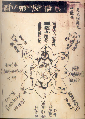 Hình vẽ sự hình thành âm dương